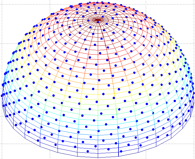 An example of a spherical Fibonacci point set